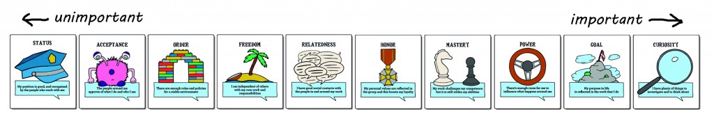 Moving Motivators
