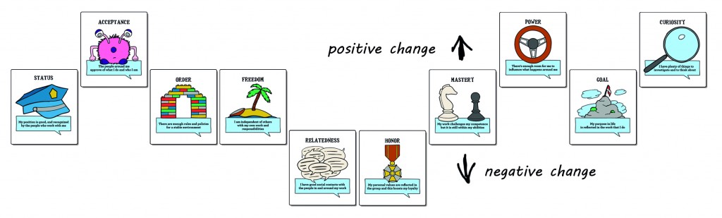 Moving Motivators